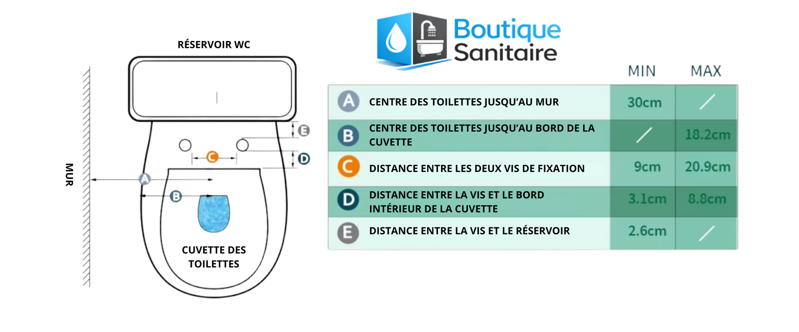 Schéma de mesure en grand
